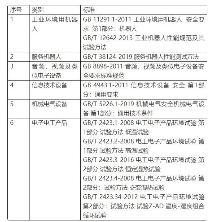智能机器人CR，CE认证流程(图3)