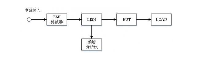 EMC辐射发射试验，传导发射测试(图3)