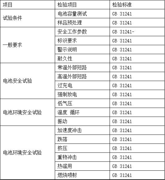 电子产品检测内容有哪些-检测公司蓝亚技术(图3)