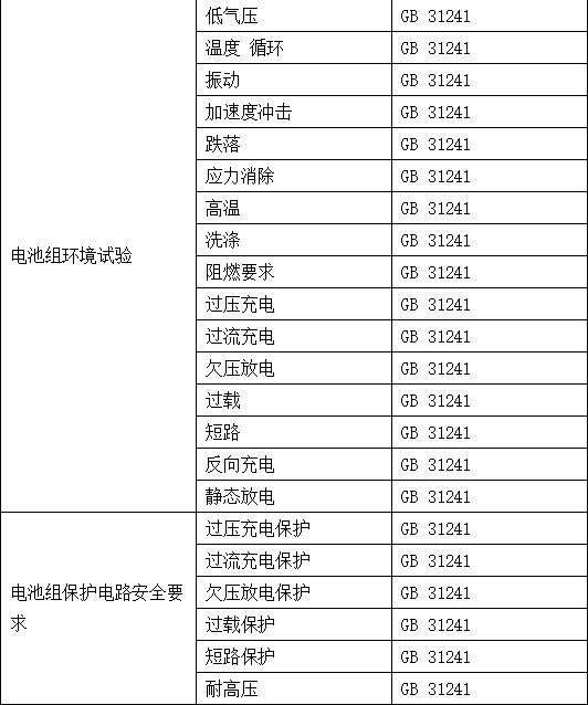 电子产品检测内容有哪些-检测公司蓝亚技术(图4)