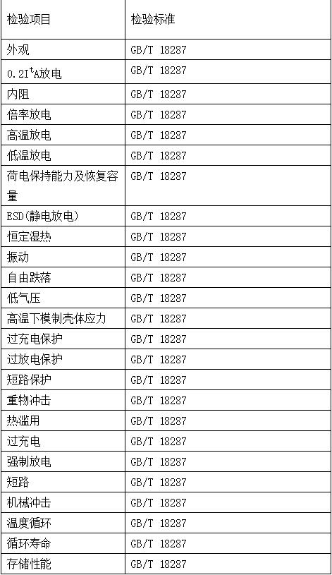 电子产品检测内容有哪些-检测公司蓝亚技术(图5)