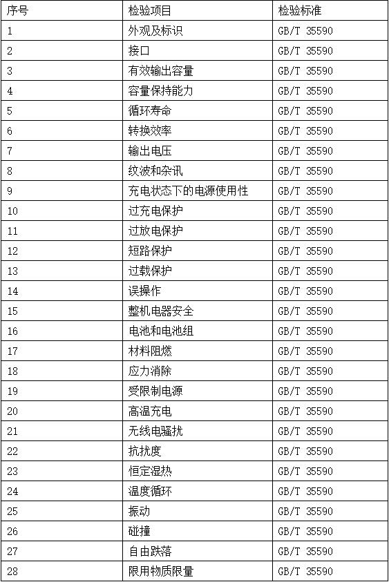 电子产品检测内容有哪些-检测公司蓝亚技术(图6)