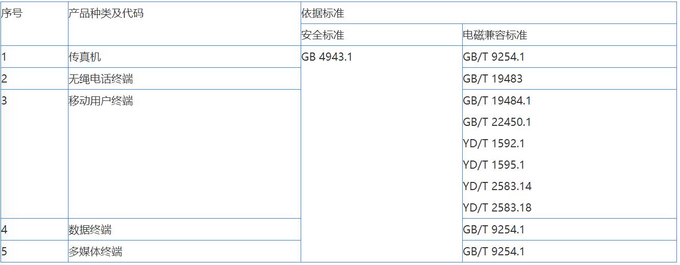 音视频，信息技术，电信终端CCC认证办理(图3)