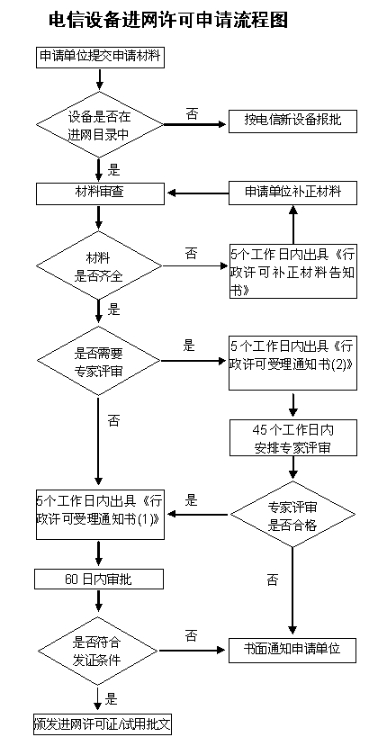 cta入网认证_**蓝亚检测机构(图1)