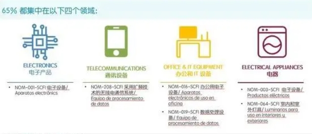 墨西哥NOM认证流程及费用_**蓝亚认证机构(图2)