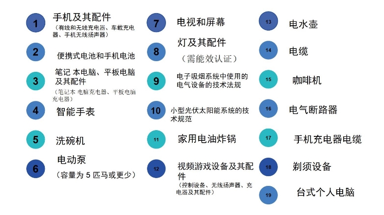 沙特IECEE认证需要多少钱？(图1)