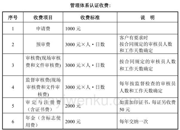 TLC泰尔认证是什么，报告有效期多久(图1)