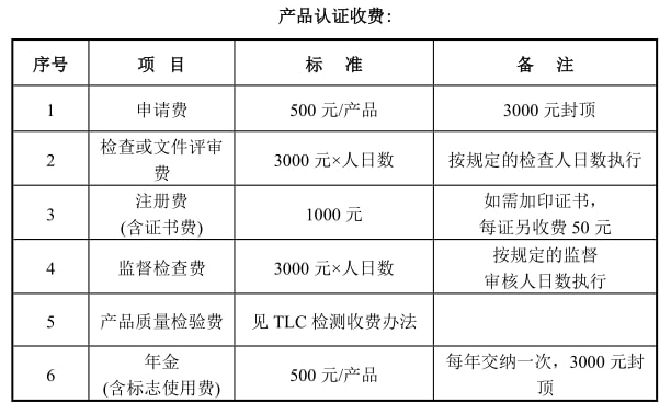 TLC泰尔认证是什么，报告有效期多久(图2)