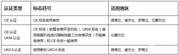 英国UKCA认证_蓝亚Blueasia(图1)