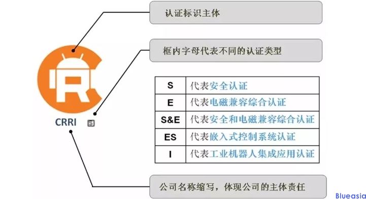 机器人CR认证_**蓝亚(图1)