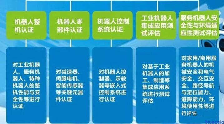 机器人CR认证_**蓝亚(图2)