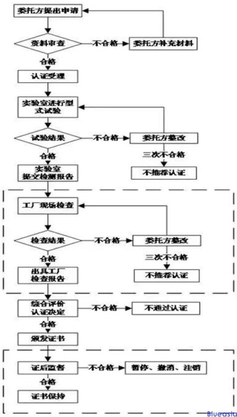 机器人CR认证_**蓝亚(图3)