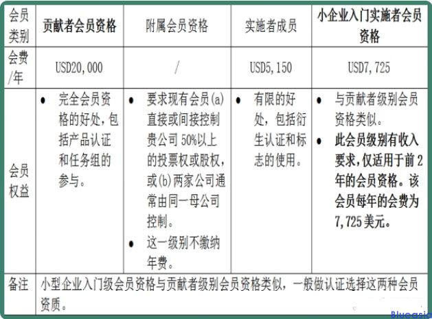 Wi-Fi联盟认证_**蓝亚(图2)