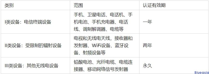 ANATEL认证产品范围、周期及申请流程(图1)
