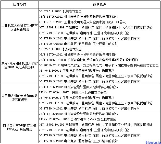 CR认证是强制性的吗？(图1)