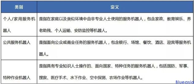 中国机器人CR认证_**蓝亚(图2)