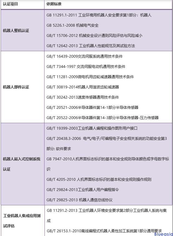 中国机器人CR认证_**蓝亚(图3)