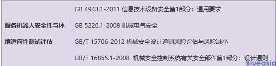 中国机器人CR认证_**蓝亚(图4)