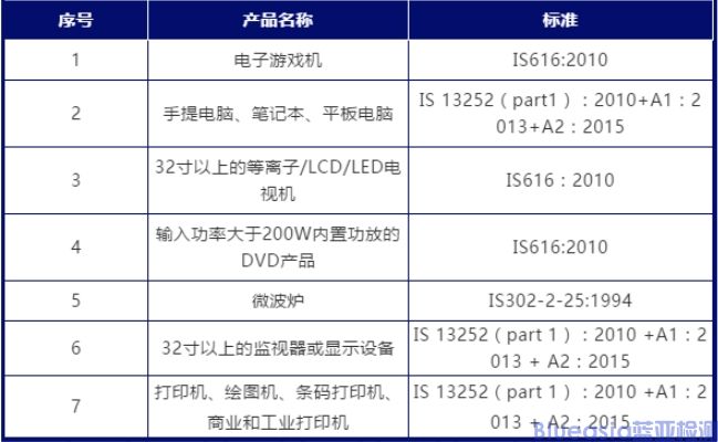 印度bis认证多少钱_蓝亚技术(图1)