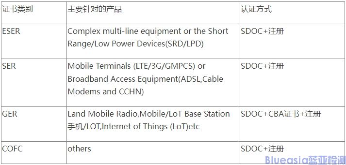 新加坡IMDA认证_蓝亚技术(图1)