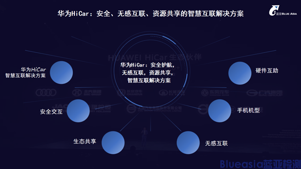 蓝亚荣获车联网授权实验室，开启服务新篇章！(图4)