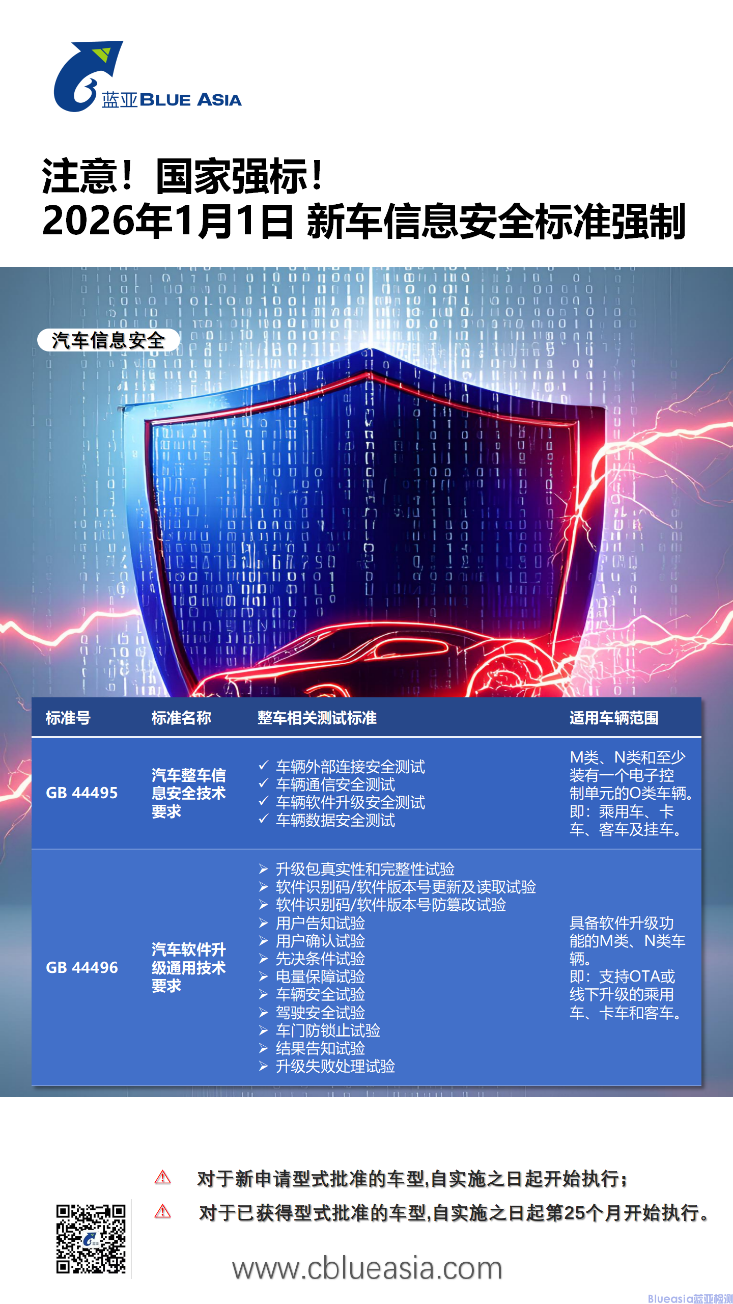 GB44496汽车信息安全与升级强制标准2026年1月1日实施(图1)