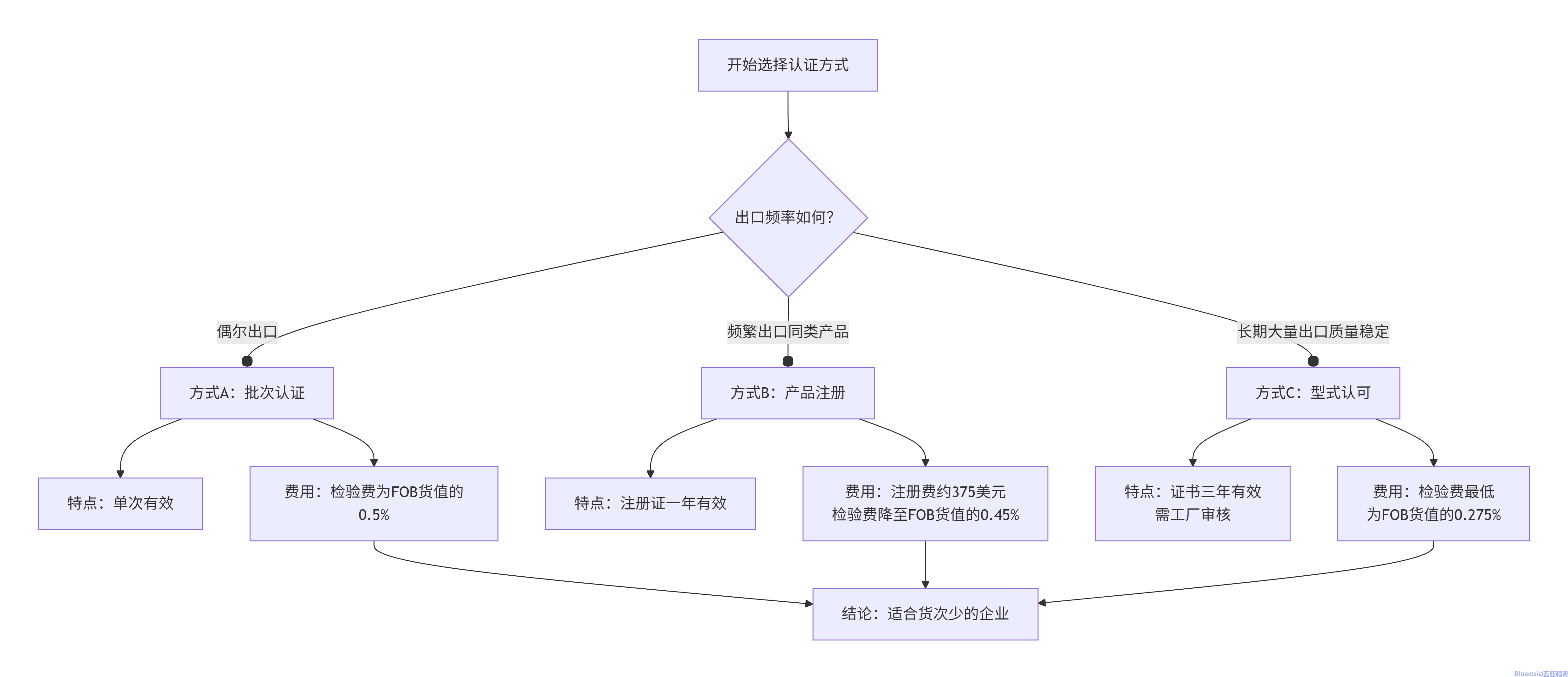 肯尼亚强制PVOC认证费用(图1)