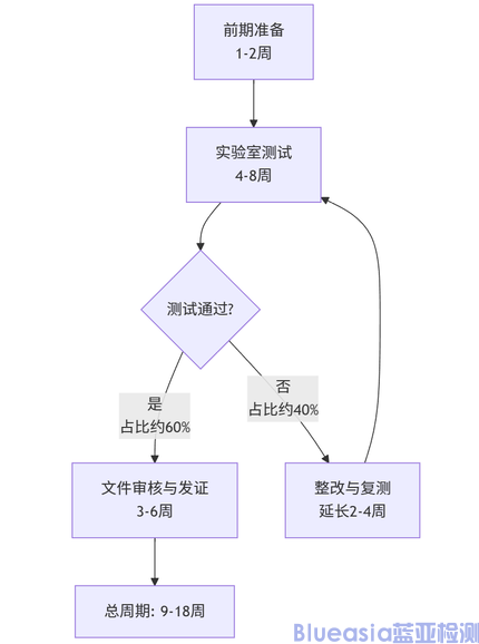 澳洲强制C-TICK认证流程及周期(图1)