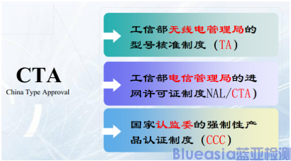 CTA认证(图1)