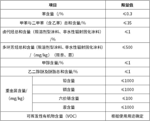 请注意！工业防护涂料的“新国标”有这些新规定。(图1)