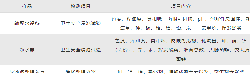 ***水质检测，***最新检测(图1)