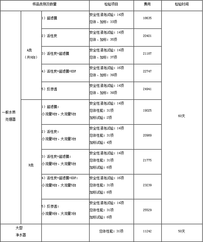 ***水质检测，***最新检测(图2)