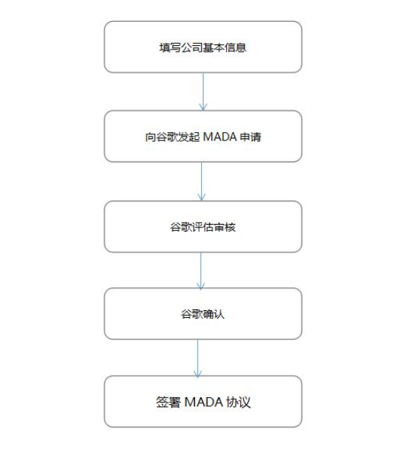 谷歌GMS认证，CNAS实验室(图3)