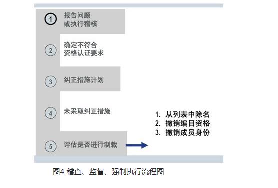 解读蓝牙认证(BQB)-技术知识?(图5)